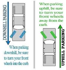 Parking Tips Travel Uk Airport Parking Luton Traveling By Yourself