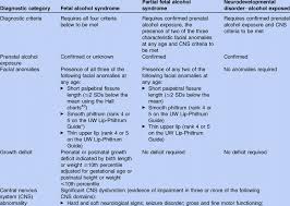 diagnostic criteria based on the canadian guidelines for the