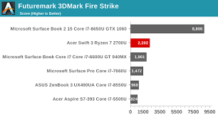 Come talk about ryzen, threadripper, epyc your being very disingenuous with that linked score. Gpu Performance Vega At 15 Watts The Acer Swift 3 Sf315 41 Review Ryzen Meets Laptop