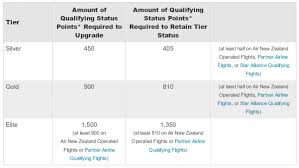 frequent flyer status recognition major programs compared