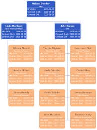 Contract Management For Human Resources A Quick Guide With