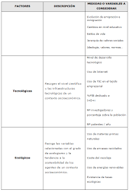 Analisis pest de la emresa entel con todas sus partes. Analisis Pest Analizando El Entorno De La Empresa Eadic Cursos Y Master Para Ingenieros Y Arquitectos