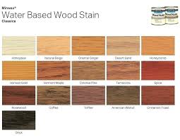 Water Based Woodstain Cineangular Co