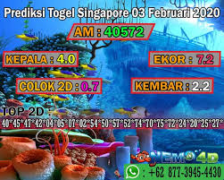 Prediksi Togel Singapore 03 Februari 2020 Di 2020 Emo Kembar Singapura