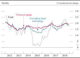 The Fed Publications Annual Report