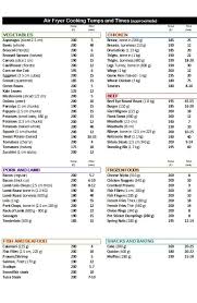 It also lists the temperature and time you should cook them at depending on weight. Mum Shares Air Fryer Cheat Sheet Revealing How To Cook Anything News Com Au Australia S Leading News Site