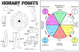 Horary Points Jet Lag Franc066s Blog