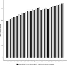 Find out more about staying safe in london. Number Of Emergency Admissions In Acute Nhs Trusts In England Download Scientific Diagram