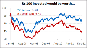 Are Small Cap Stocks Finally Cheap