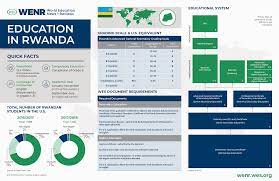 Nevertheless, the ministry of education (mineduc) can be seen as partially successful in getting the young to receive schooling. Education In Rwanda