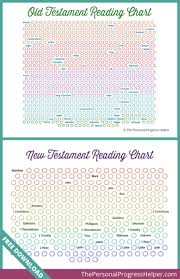 Standard Works Scripture Reading Charts The Personal