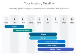 As a valued ancestry.com customer, you will be notified once ancestrydna is available in your country. In A Country Of Mixed People Affordable Dna Testing Reveal Obvious Truths And Hidden Secrets La Voce Di New York