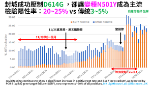 病毒的传染原理是什么？ 发送 facebook twitter email line facebook messenger web whatsapp web. é¢å°è‹±åœ‹å—éžè®Šç¨®ç—…æ¯' å°ç£åšå¥½é˜²ç–«æº–å‚™äº†å—Ž ç¿éŠ˜ä½' é³´äººå ‚