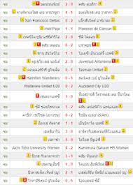 โปรแกรมฟุตบอลคืนนี้ ผลบอลล่าสุด เช็คผลฟุตบอลออนไลน์ ตารางบอลทุกคู่ทุกลีกภาษาไทย เช็คโปรแกรมบอลผ่านหน้าไลฟ์สกอร. à¸œà¸¥à¸šà¸­à¸¥à¸ à¸²à¸©à¸²à¹„à¸—à¸¢ Slunecnice Cz