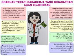 Ijazah sarjana muda pintu terbuka. Sarjanamuda Terapi Carakerja Dengan Kepujian Faculty Of Health Sciences