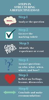 In your english class at school, you must have written essays about yourself: Writing A Reflective Essay It S Not What You Think It Is Inkmypapers