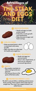 Pin On Keto