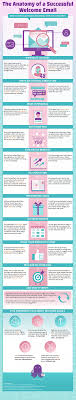 How To Make A Great First Impression Over Email In 2020 Infographic Welcome Emails Business Infographic