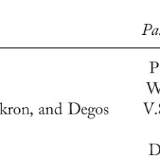 Pdf The Word Length Effect In Reading A Review