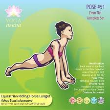 Illustration Of Yoga Exercises With Full Text Description Names In 2020 Yoga Fitness Yoga Exercise