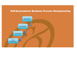 Business Process Reengineering Bpr Implementation Toolkit Excel
