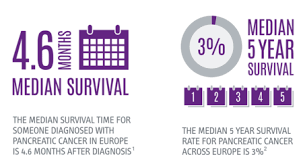 Pancreatic Cancer Mortality Rate Increasing Across Europe Medcare Spainmedcare Spain