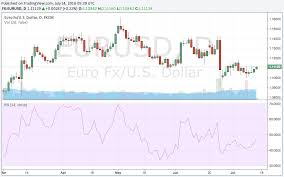 how to read currency charts currency exchange rates