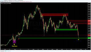 Meaning, they have already recuperated the losses accrued. Crypto Bloodbath Leaves Coins Swimming In A Sea Of Red Markets And Prices Bitcoin News