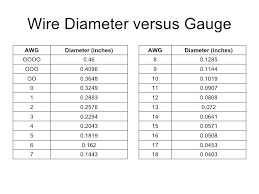 34 Particular Copper Wire Thickness Chart
