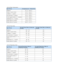 Pediatric Vital Signs Normal Ranges Chart Www