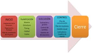 We did not find results for: Apqp Como Metodologia Lean De Proyectos Para El Diseno E Industrializacion De Nuevos Productos Progressa Lean