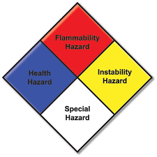 Iowa Homeland Security And Emergency Management Nfpa 704