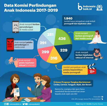 InfoPublik - HAN 2022, Gaungkan Literasi Digital dan Keselamatan Anak di  Ranah Daring