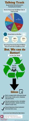 Talking Trash Infographic Recycling And Waste Management Efforts In The U S Recycling Recycling Facts Infographic
