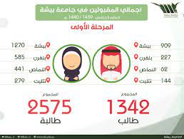 نسب القبول في جامعة بيشة لعام 1443. Ø¬Ø§Ù…Ø¹Ø© Ø¨ÙŠØ´Ø© ×'×˜×•×•×™×˜×¨ Ø§Ø­ØµØ§Ø¡Ø§Øª Ø§Ù„Ù‚Ø¨ÙˆÙ„ Ø§Ù„Ø¬Ø§Ù…Ø¹ÙŠ 1439 Ø¬Ø§Ù…Ø¹Ø© Ø¨ÙŠØ´Ø©