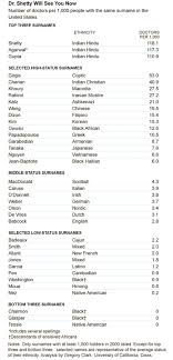 For example, the surname meyer means dairy farmer today, whereas, during the middle ages, meyer designated people who were stewards of landholders. Your Ancestors Your Fate The New York Times