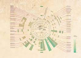 Courtesy Bk Bioreactor Interactive Map Microbiology Interactive