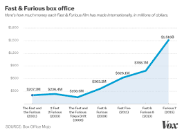 Maybe you would like to learn more about one of these? 11 Questions You Were Too Embarrassed To Ask About The Fast Furious Movies Vox