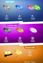 Esports my fortnite keeps crashing mobile arena is fortnite champion division fortnite battle royale bus fare arena account fortnite canada game how to. These Fortnite Arena Mode Concepts Would Reward Players Based On Placement Fortnite Intel