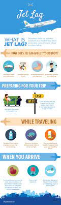 Jet Lag Symptoms Natural Remedies To Get Quickly Adjusted