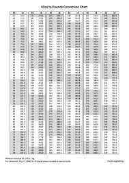 Kg) is the base unit of mass in the international system of units (si). Kilos To Pounds Conversion Chart Printable Pdf Download