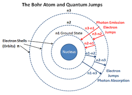 Atomic Spectral Lines