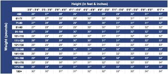 Height And Weight Chart For Baseball Bats 2019