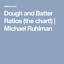 Dough And Batter Ratios The Chart Michael Ruhlman In
