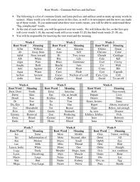 Root Words Common Prefixes And Suffixes The Following Is A List Medical Terminology Flash Cards Root Words Prefixes And Suffixes