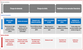 Reactivación de la minería | desde el último jueves 4 de junio, toda la actividad minera está habilitada para operar, previa presentación de sus protocolos correspondientes. Https Www Mef Gob Pe Pol Econ Marco Macro Mmm 2021 2024 Pdf