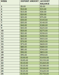 Saving For Christmas Chart