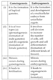 Ncert Solutions For Class 12 Biology Chapter 1 Reproduction In Organisms 14 Https Www Learninsta Com Nce In 2020 Biology Worksheet Study Biology Biology Resources
