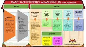 Kami dari utusan kerjaya akan mengkongsikan segala maklumat permohonan bagi pemberian bantuan awal persekolahan (bap) oleh kpm. Kpm En Twitter Bantuan Persekolahan Najibrazak Zahid Hamidi Mahdzirkhalid Pkamalanathan Chongsinwoon Dralihamsa Ksu Kpmmy