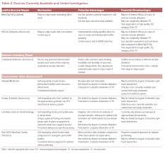 Transcatheter Procedures For Tricuspid Valve Regurgitation